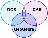 dgs_cas_geogebra